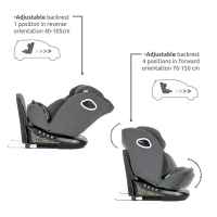 Столче за кола Lorelli Auriga i-Size ISOFIX 360 Anti Rebound Bar, Green-5SzsN.jpeg