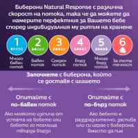 Ръчна помпа за изцеждане на кърма Natural Motion Philips AVENT SCF430/20-9u78z.jpeg