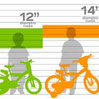 Детски велосипед Dino Bikes Bimbo 16-BVPKJ.jpeg