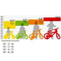 Детски велосипед Dino Bikes Little Heart 14-Gl72U.jpg