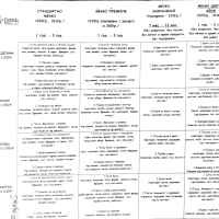 Меню Диета ЯН БИБИЯН за деца от 10мес. до 3год., 220гр./ 310гр.-L0PGU.jpeg