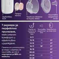 Единична електрическа помпа Philips Avent Hands-free SCF532/11-SxIAL.jpeg