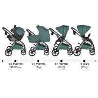 Комбинирана бебешка количка 3в1 Cangaroo Unique, Pine-Green-UNFun.jpeg
