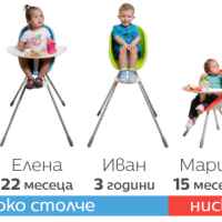 Трансформиращо се столче за хранене Phil & Teds, зелено-noXaR.jpeg