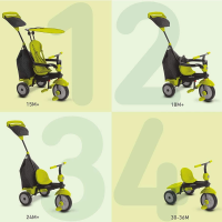 Детска триколка 4в1 smarTrike Glow, зелена-s1YkF.png